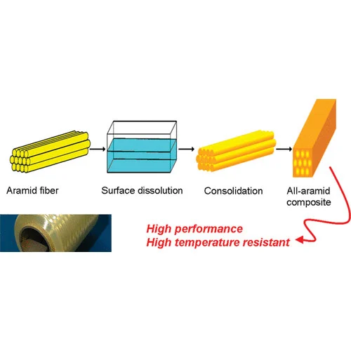 aramid yarn applications1