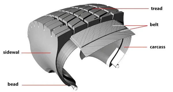 steel tyre cord fabrics applications 1