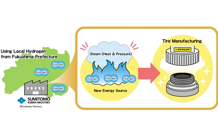 Sumitomo vòi cao su năng lượng Hydro để sản xuất lốp xe